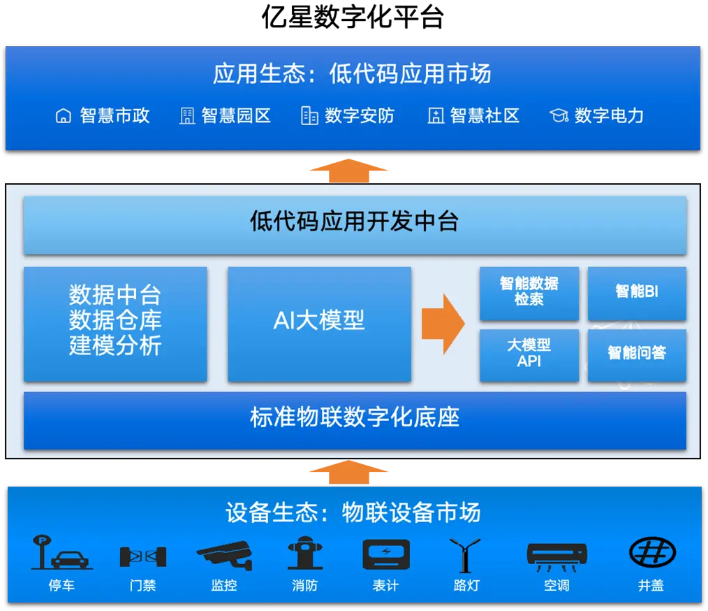 持续进化，适应未来