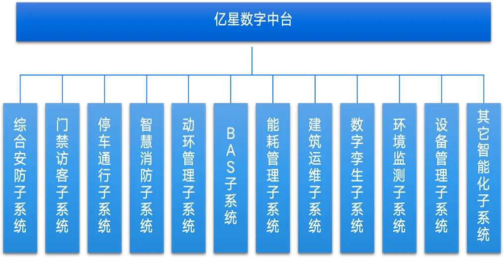 广泛接入