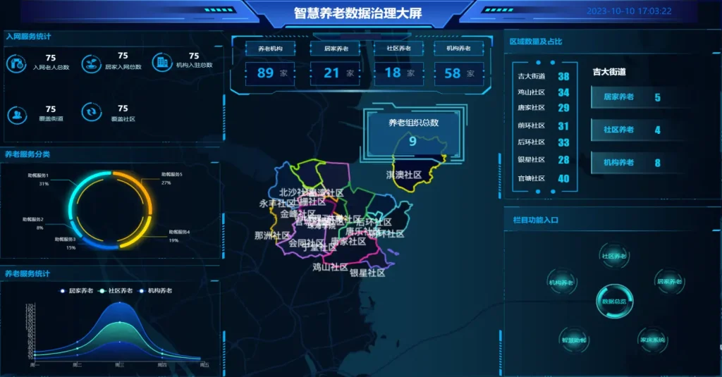 中科亿星智慧养老院IOC驾驶舱