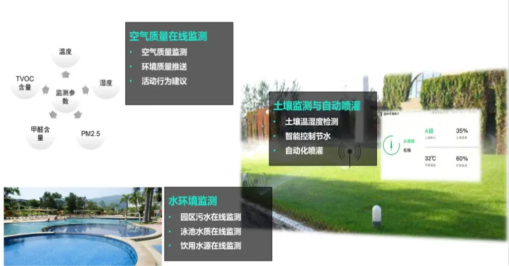 智慧园林绿化管理