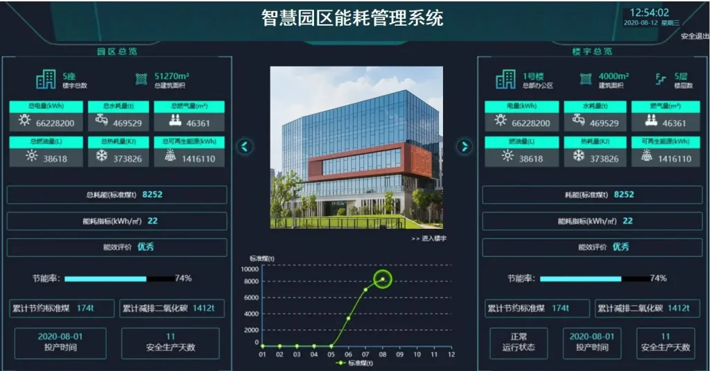 中科亿星智慧能耗管理